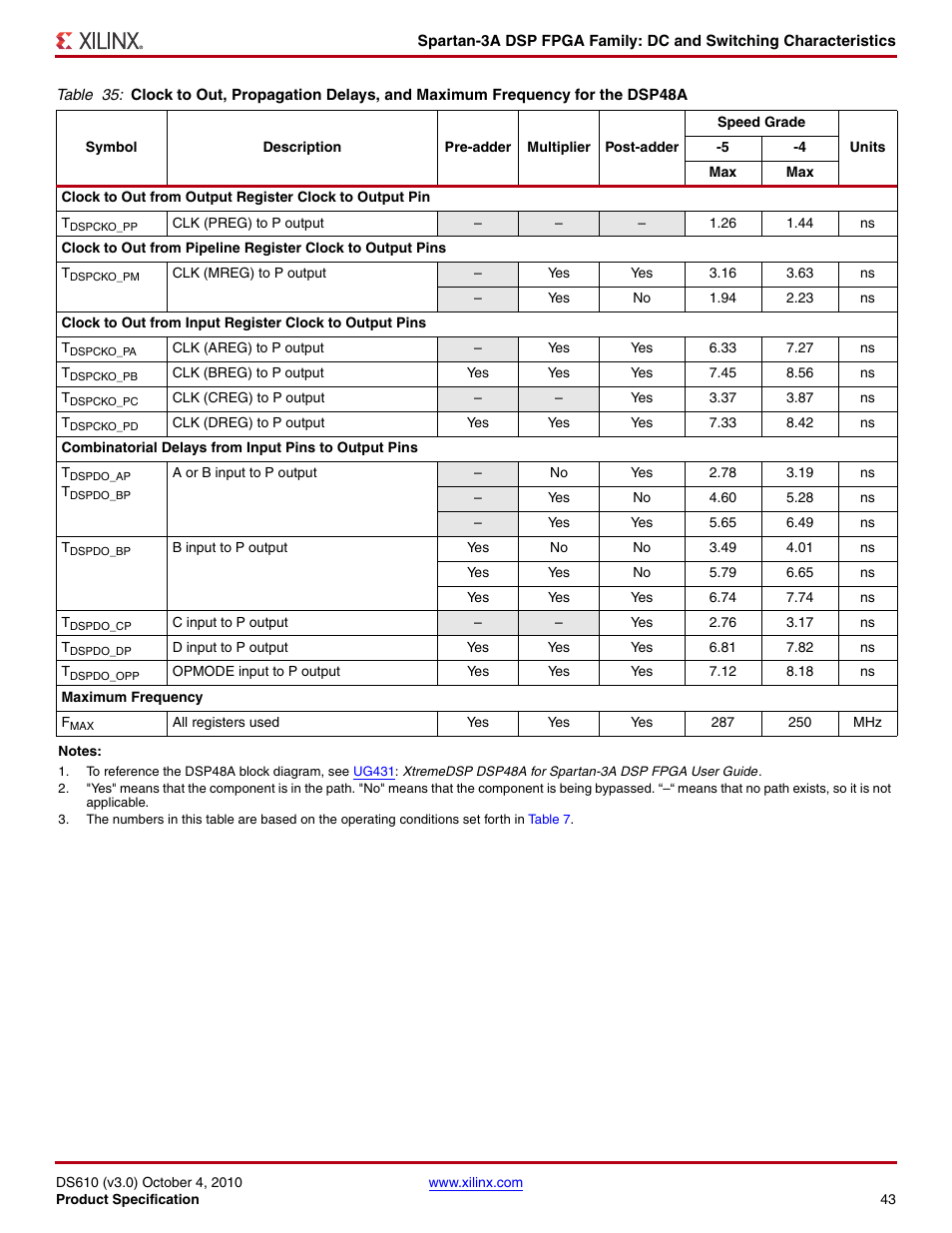 Xilinx DS610 User Manual | Page 43 / 101