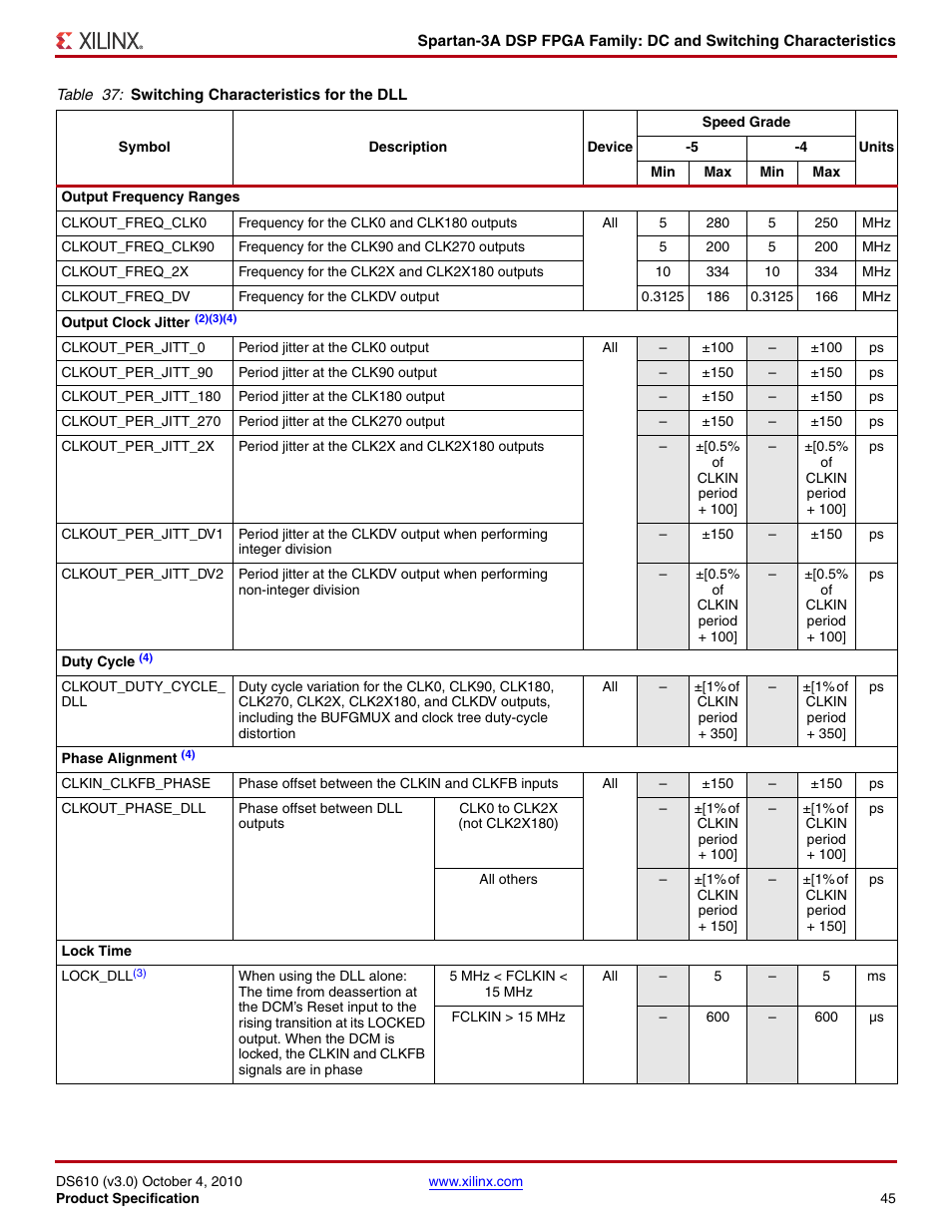 Table 37 | Xilinx DS610 User Manual | Page 45 / 101
