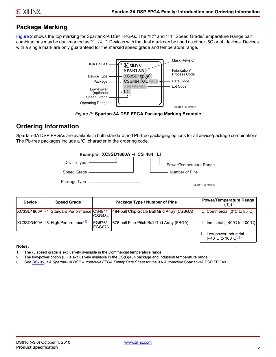 Package marking, Ordering information | Xilinx DS610 User Manual | Page 5 / 101