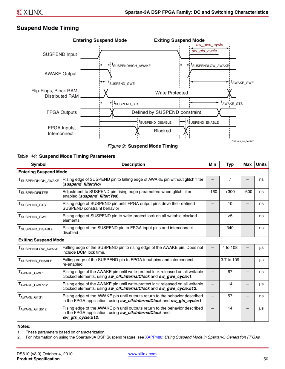 Suspend mode timing | Xilinx DS610 User Manual | Page 50 / 101