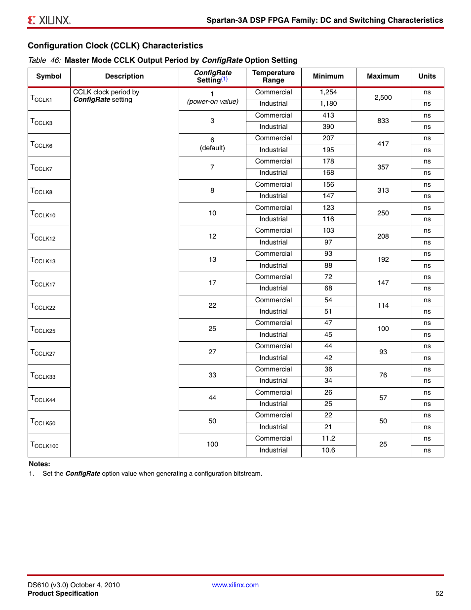 Configuration clock (cclk) characteristics | Xilinx DS610 User Manual | Page 52 / 101