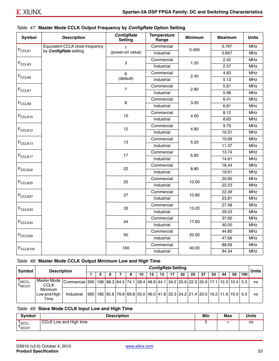 Xilinx DS610 User Manual | Page 53 / 101