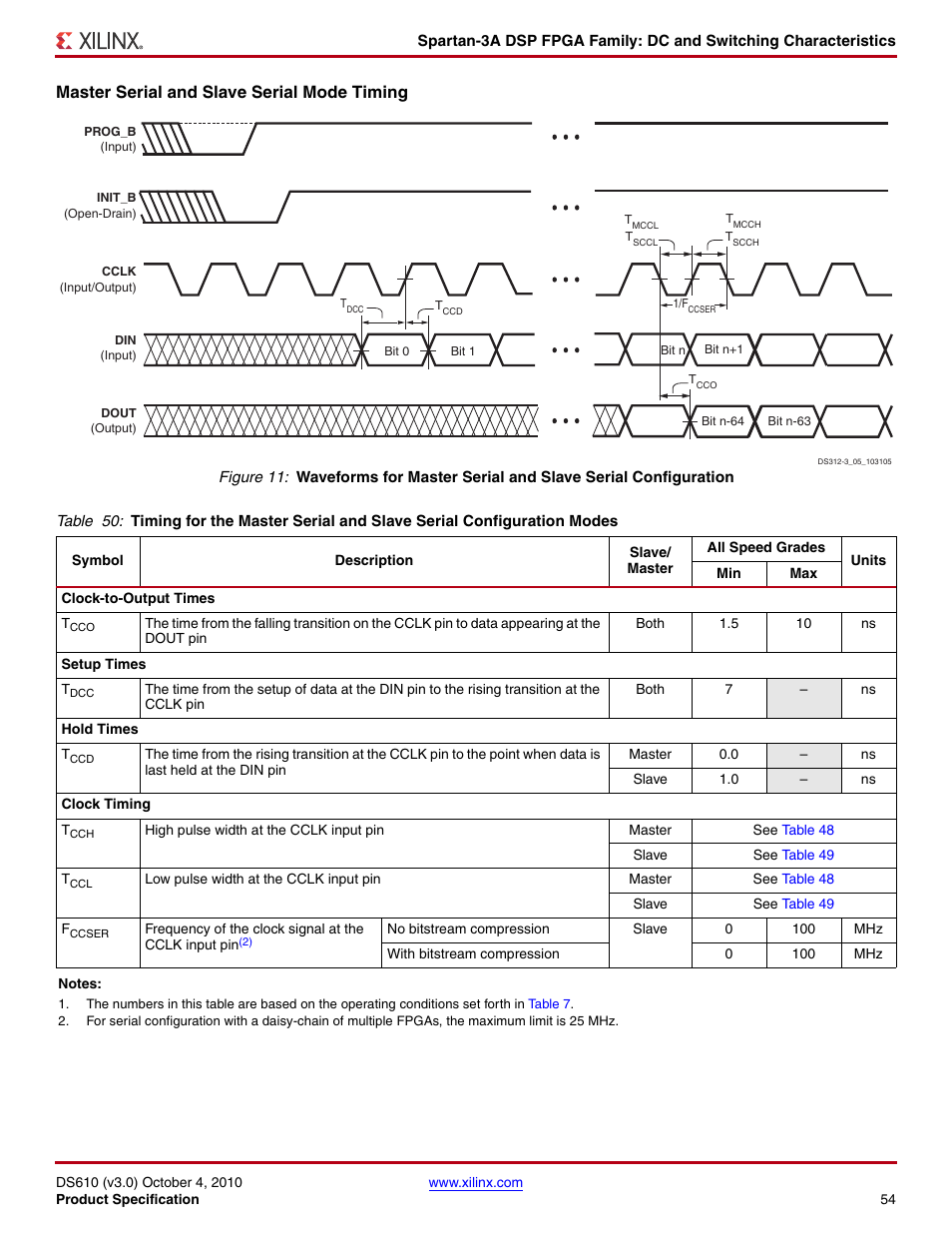 Master serial and slave serial mode timing | Xilinx DS610 User Manual | Page 54 / 101