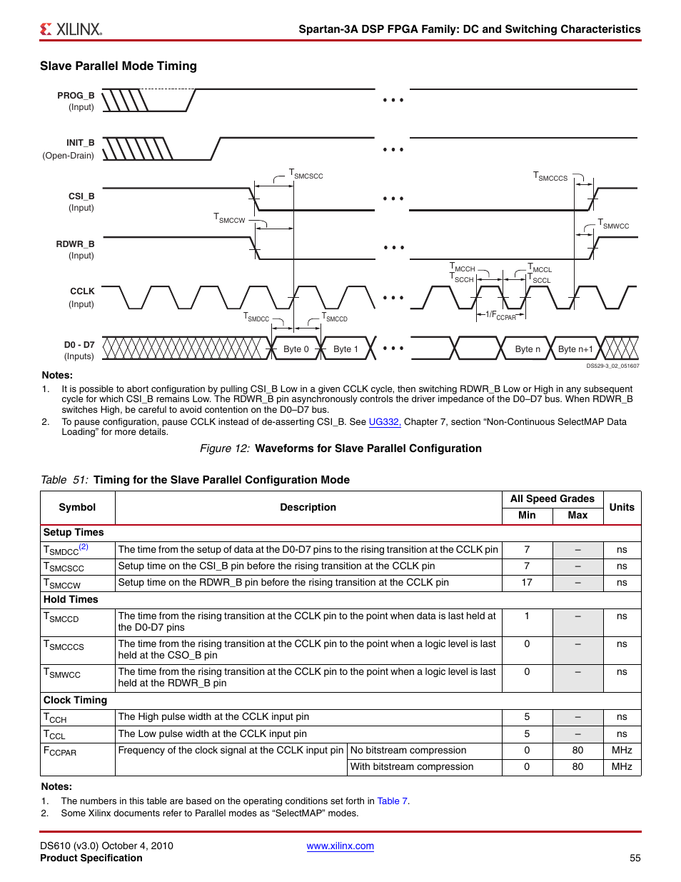 Slave parallel mode timing | Xilinx DS610 User Manual | Page 55 / 101