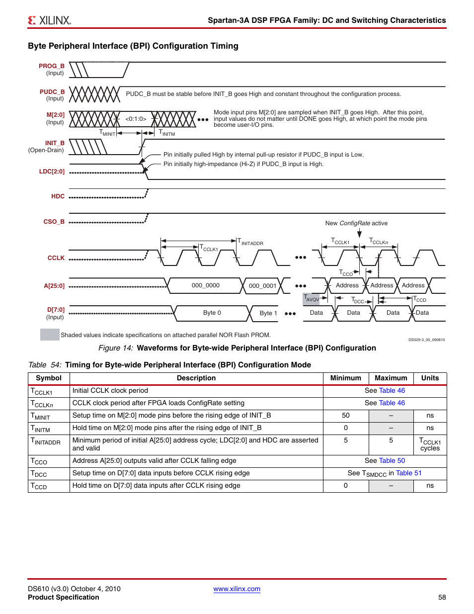Xilinx DS610 User Manual | Page 58 / 101