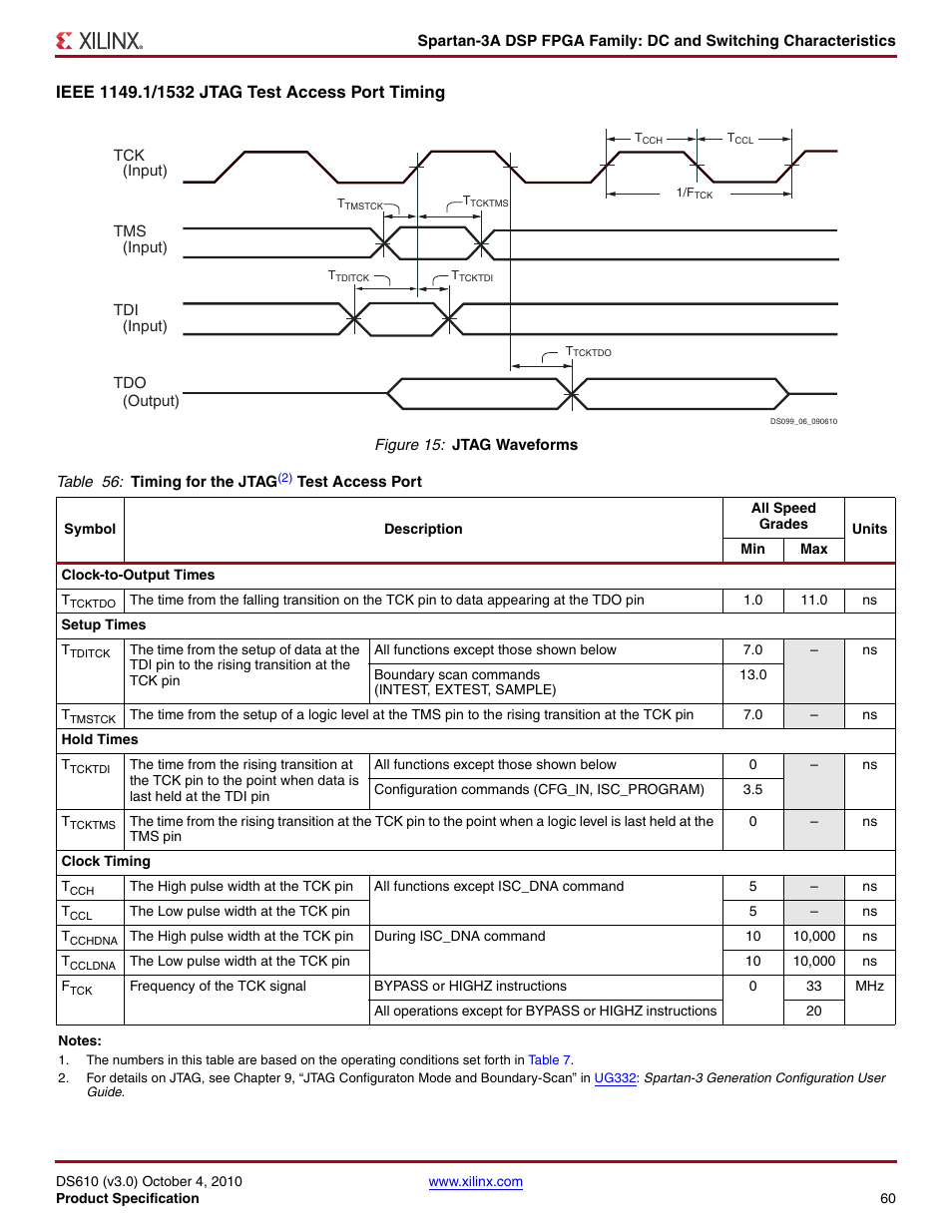 Ieee 1149.1/1532 jtag test access port timing | Xilinx DS610 User Manual | Page 60 / 101