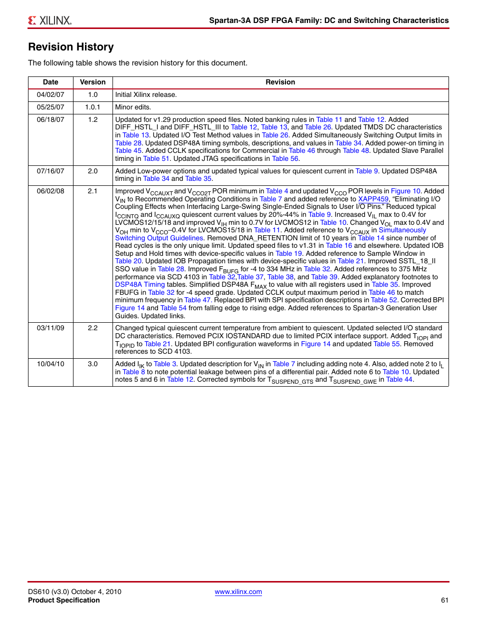 Revision history | Xilinx DS610 User Manual | Page 61 / 101