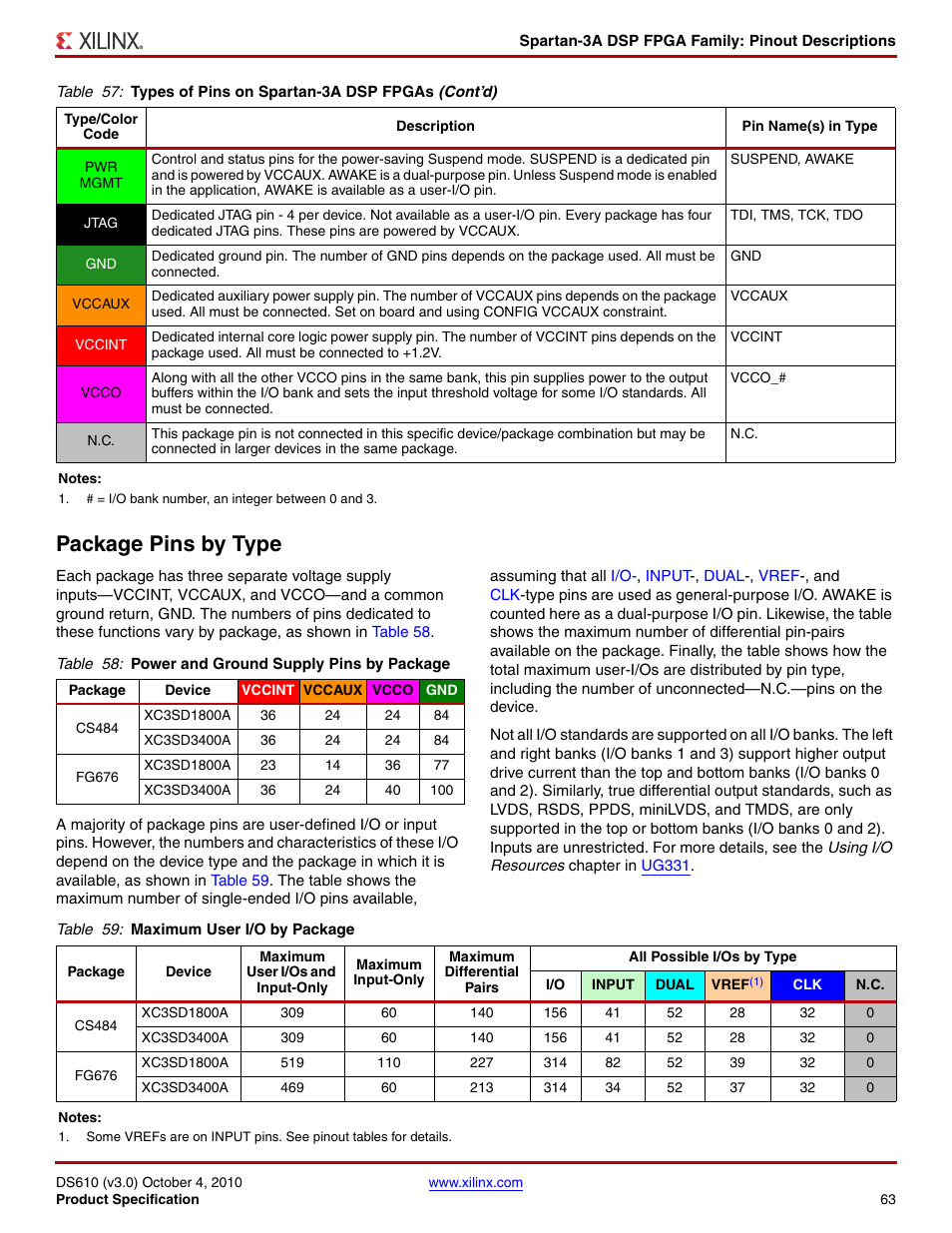 Package pins by type | Xilinx DS610 User Manual | Page 63 / 101