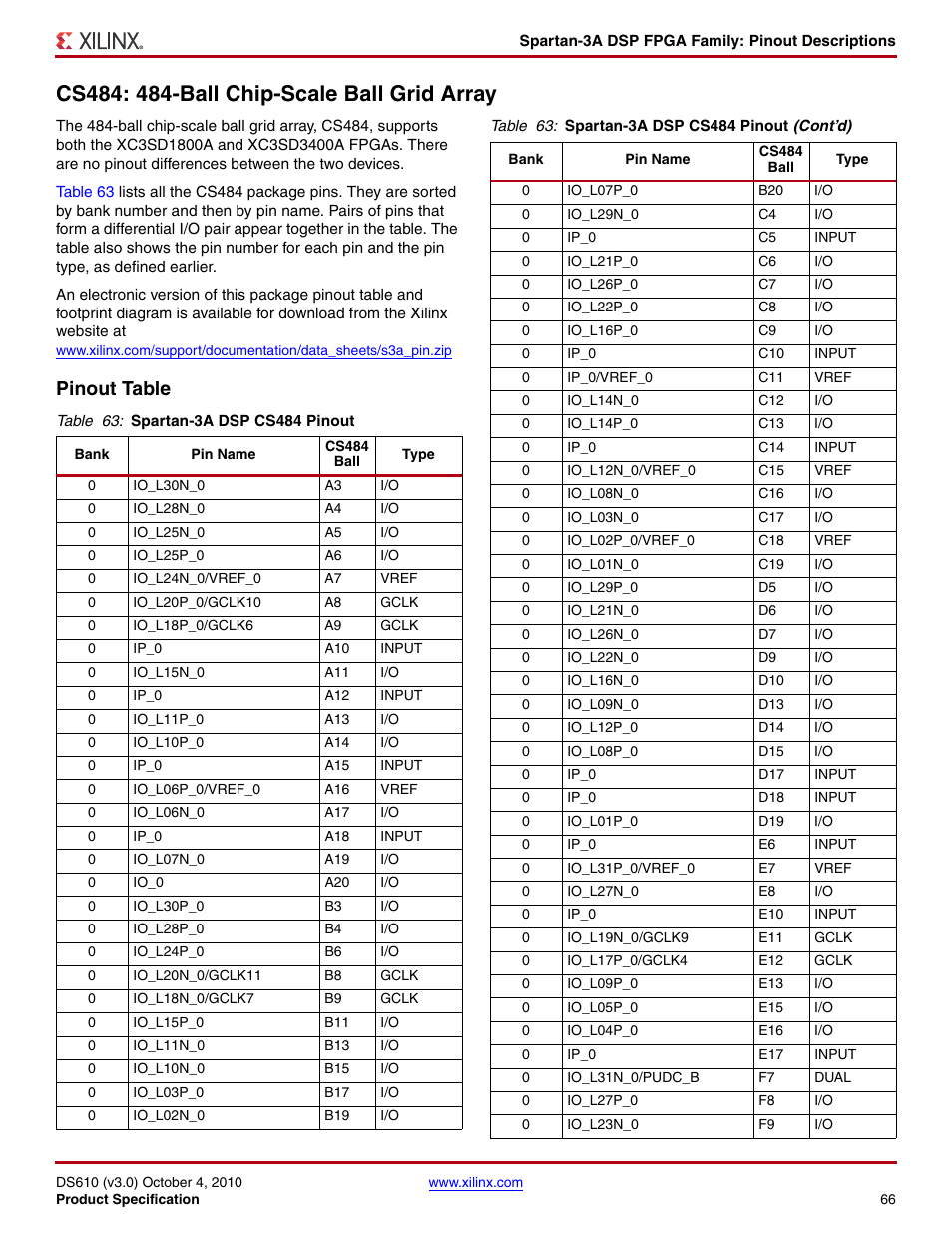 Cs484: 484-ball chip-scale ball grid array, Pinout table | Xilinx DS610 User Manual | Page 66 / 101