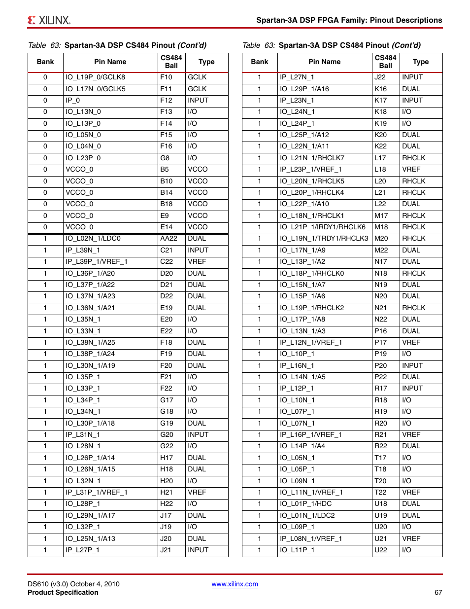 Xilinx DS610 User Manual | Page 67 / 101