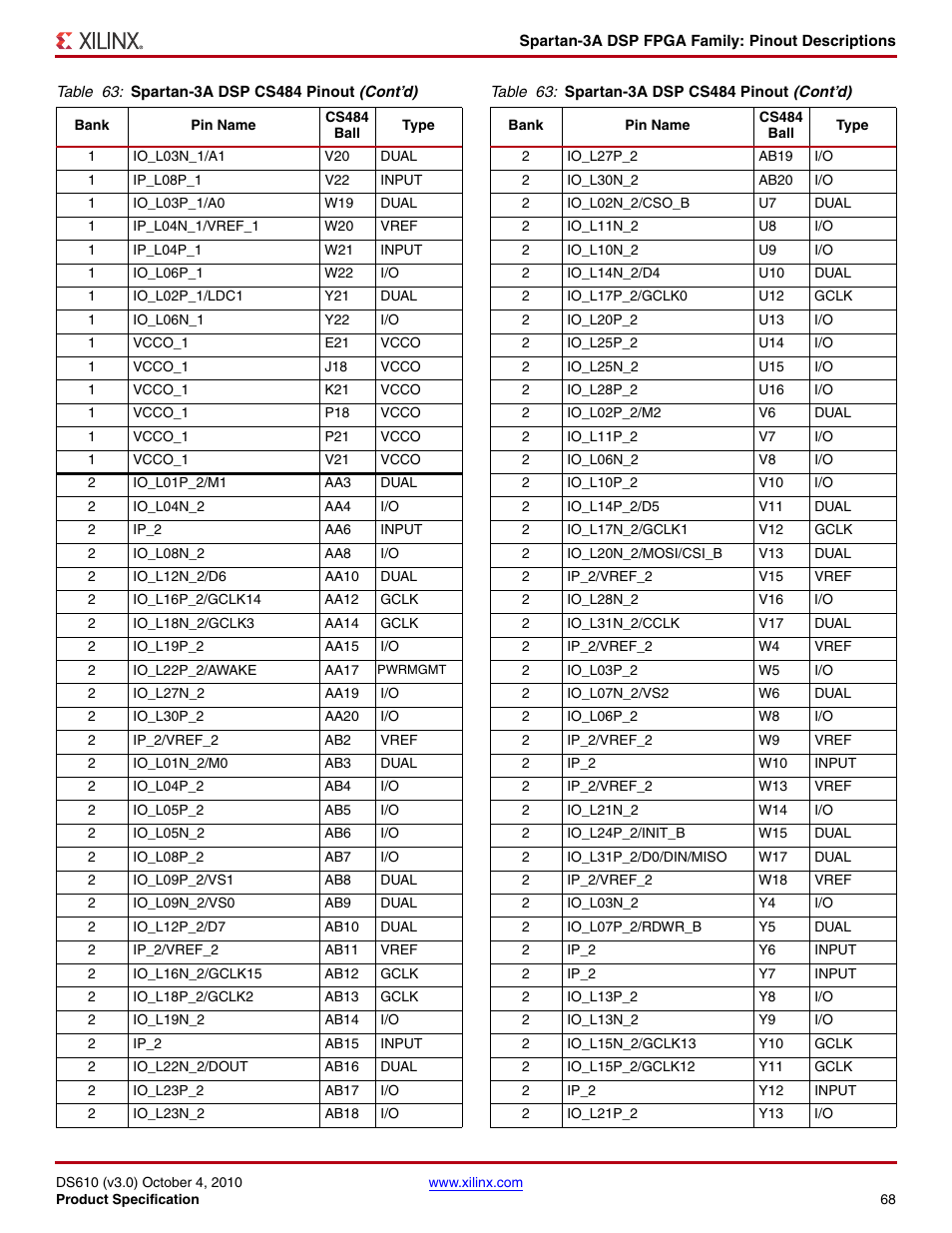 Xilinx DS610 User Manual | Page 68 / 101