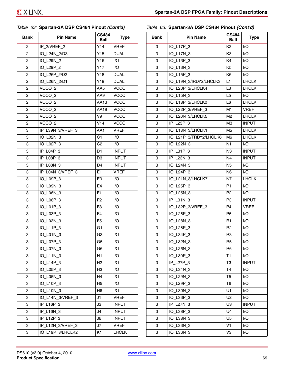 Xilinx DS610 User Manual | Page 69 / 101