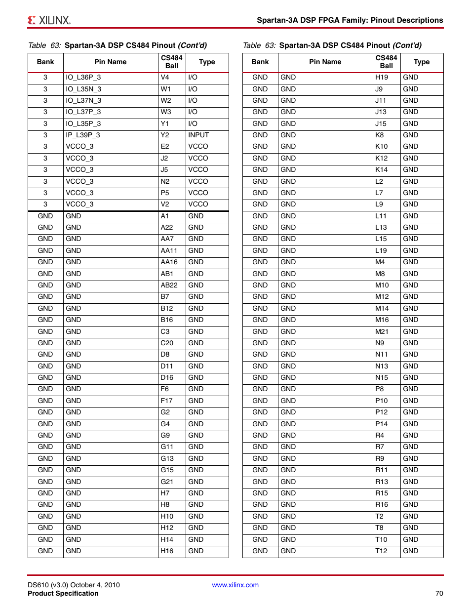 Xilinx DS610 User Manual | Page 70 / 101
