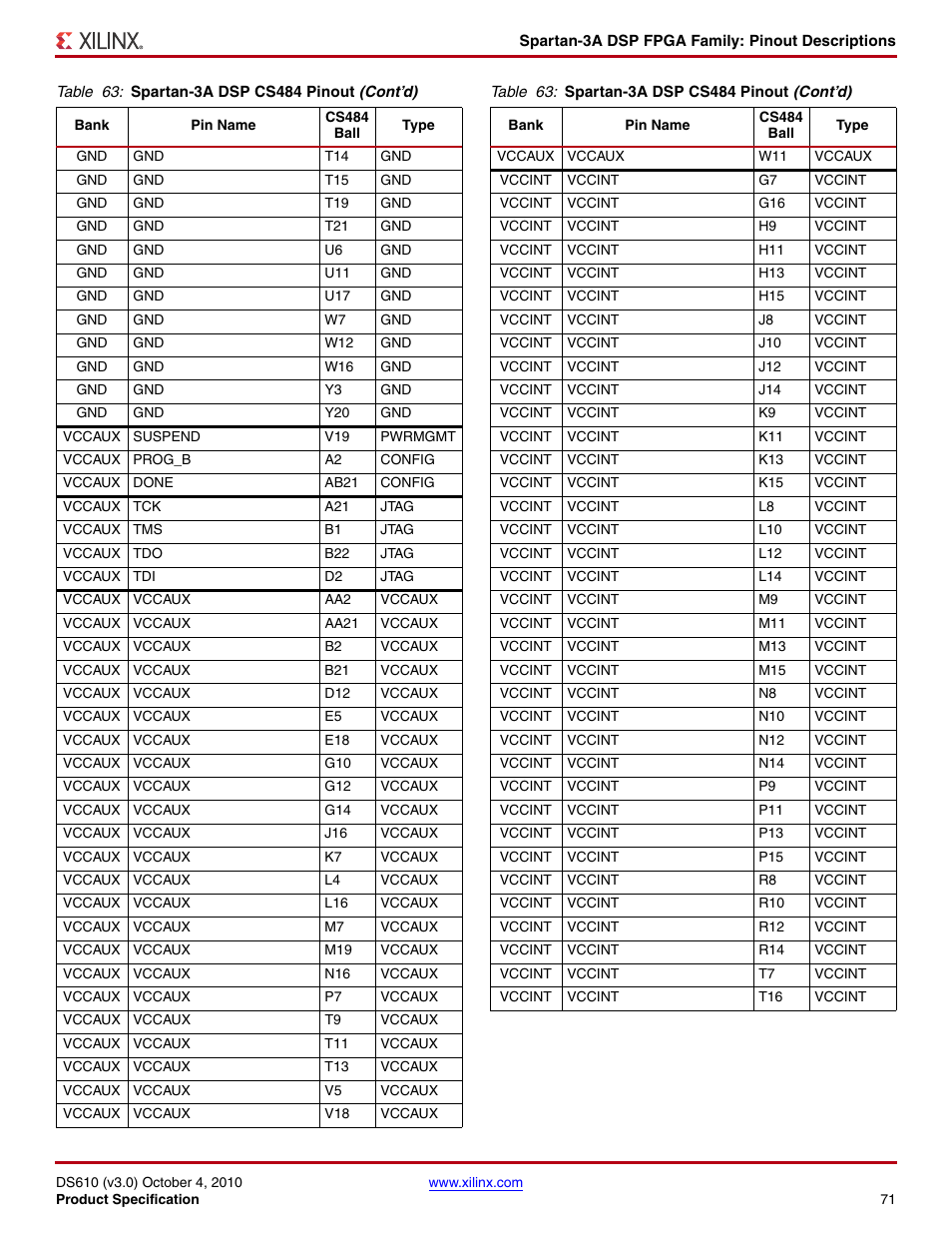 Xilinx DS610 User Manual | Page 71 / 101