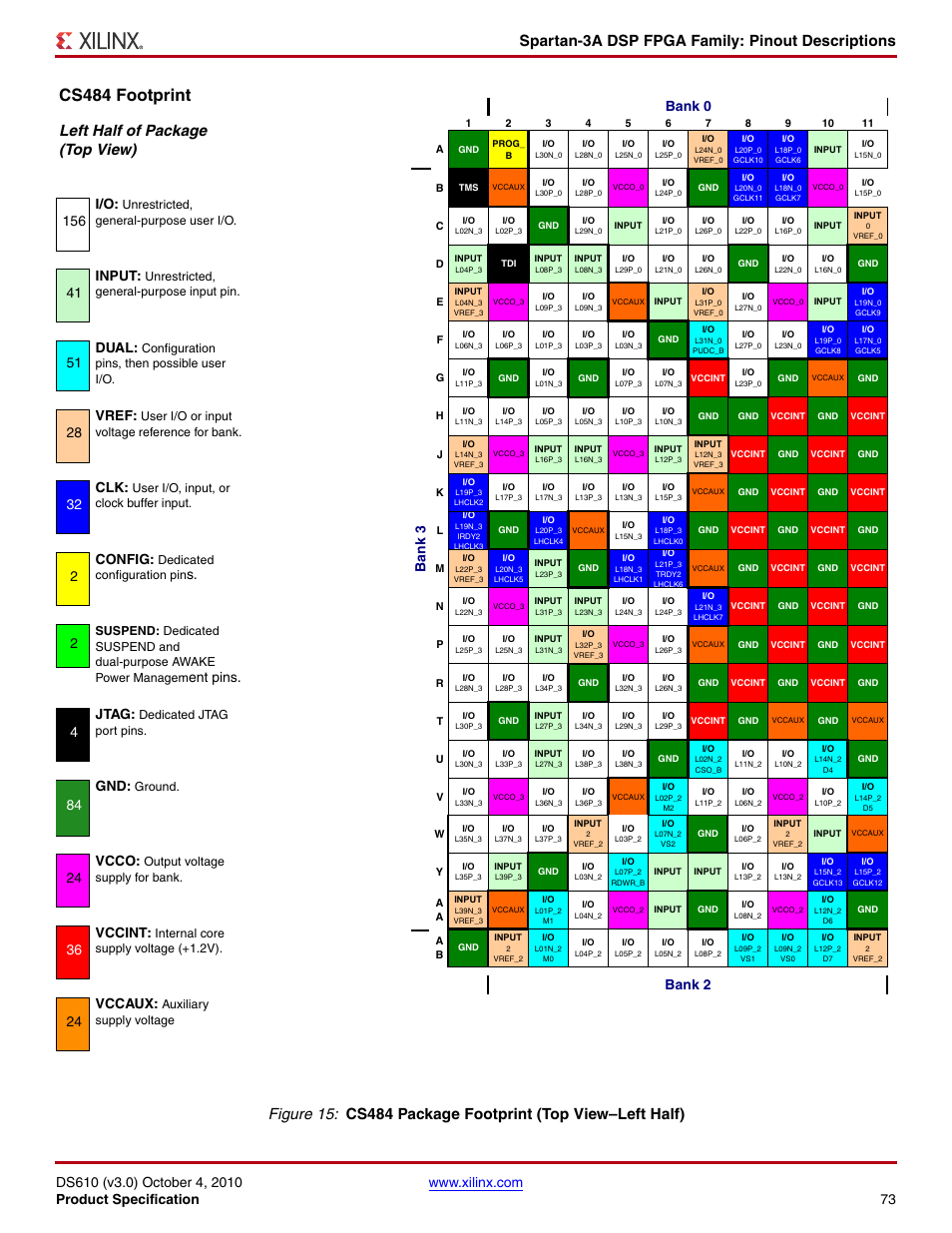 Cs484 footprint, Spartan-3a dsp fpga family: pinout descriptions, Left half of package (top view) | 156 i/o, 41 input, 51 dual, 28 vref, 32 clk, 2config, S. 2 | Xilinx DS610 User Manual | Page 73 / 101