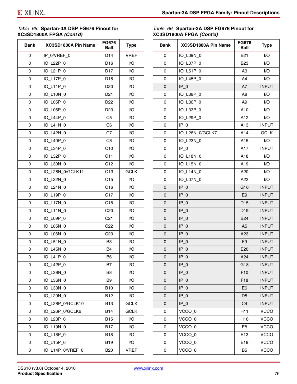 Xilinx DS610 User Manual | Page 76 / 101