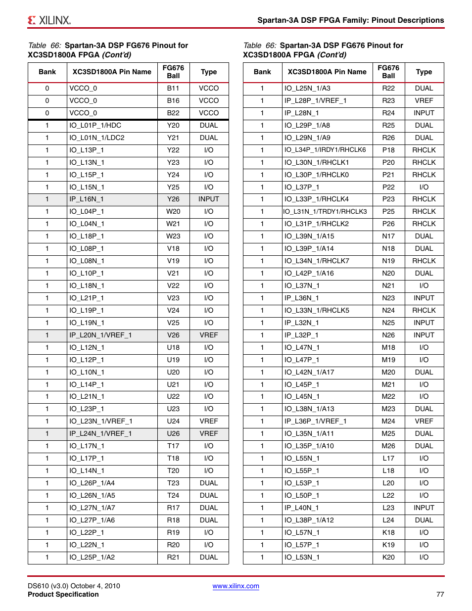 Xilinx DS610 User Manual | Page 77 / 101