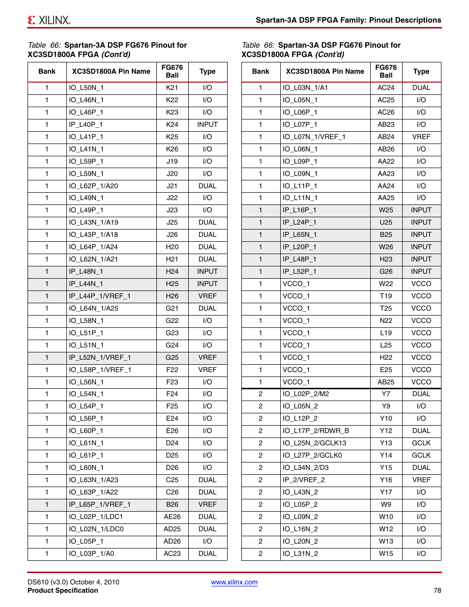 Xilinx DS610 User Manual | Page 78 / 101