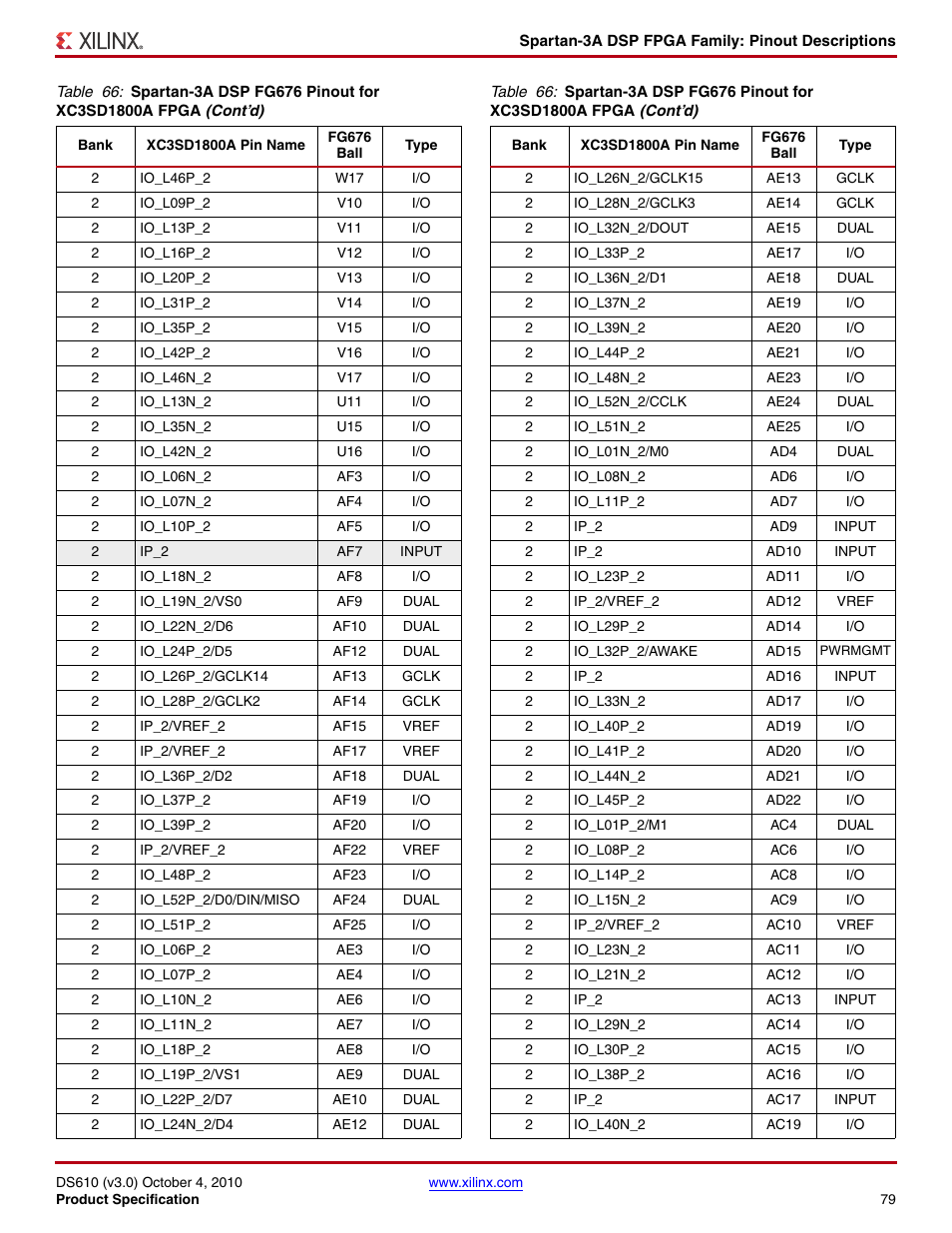 Xilinx DS610 User Manual | Page 79 / 101