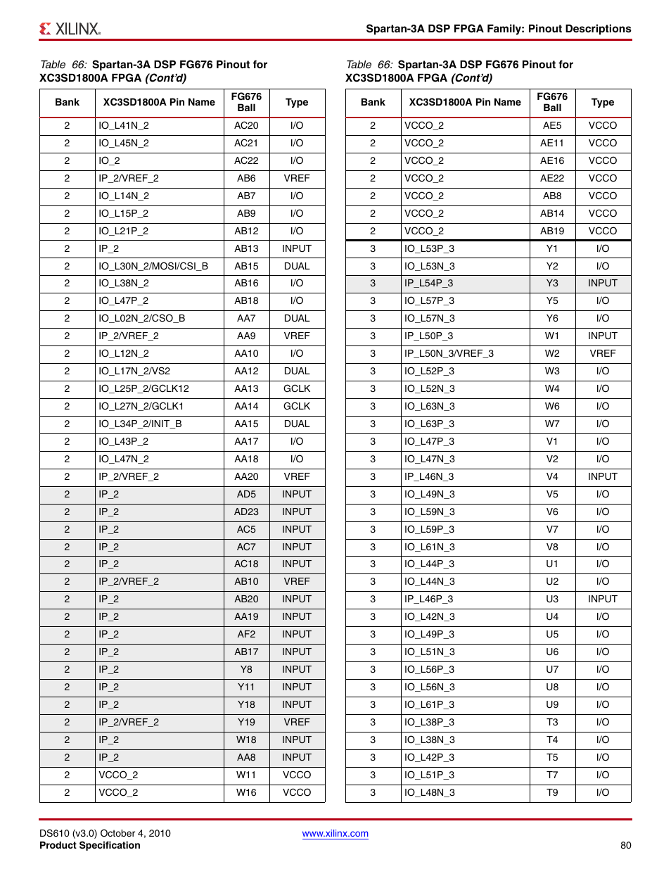 Xilinx DS610 User Manual | Page 80 / 101