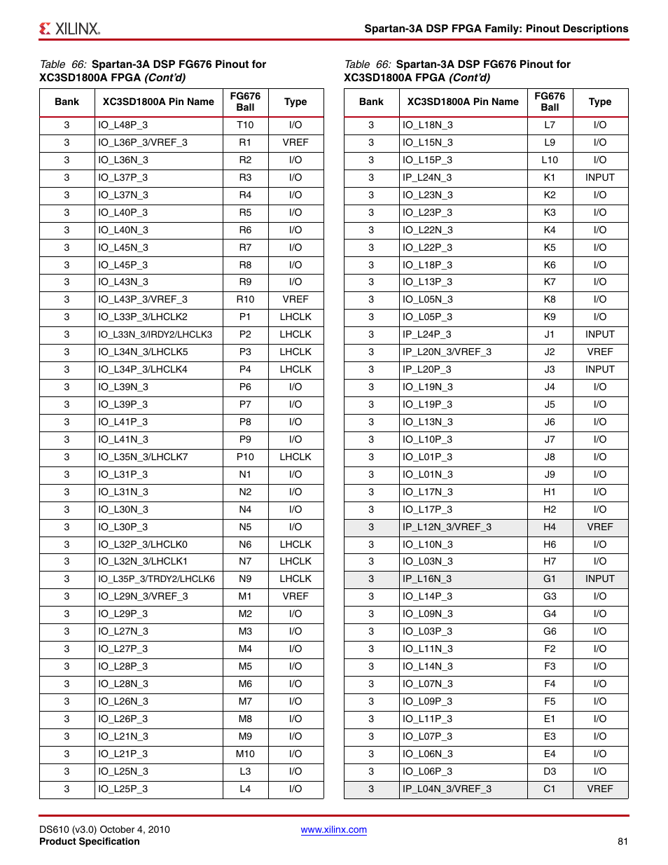 Xilinx DS610 User Manual | Page 81 / 101