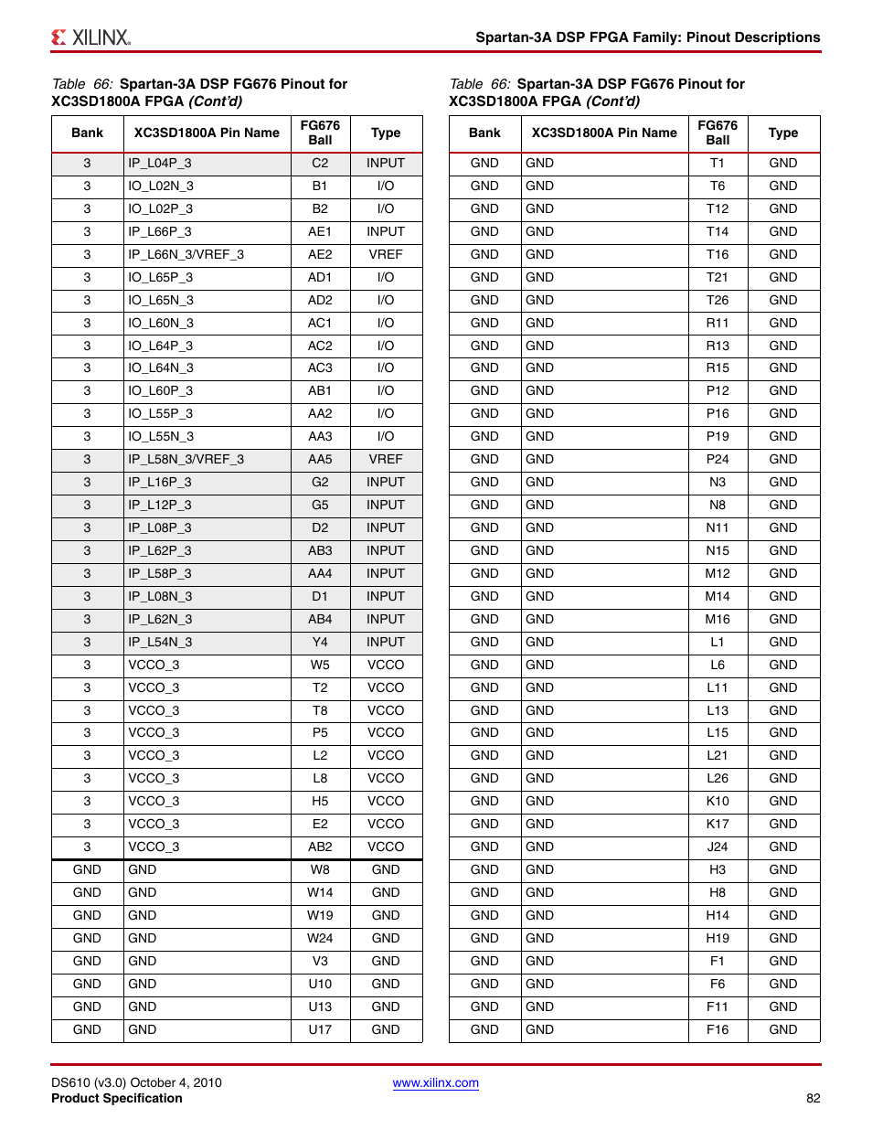 Xilinx DS610 User Manual | Page 82 / 101
