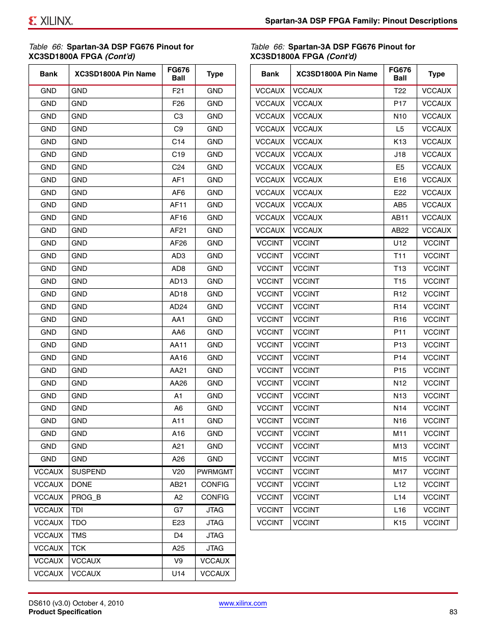 Xilinx DS610 User Manual | Page 83 / 101