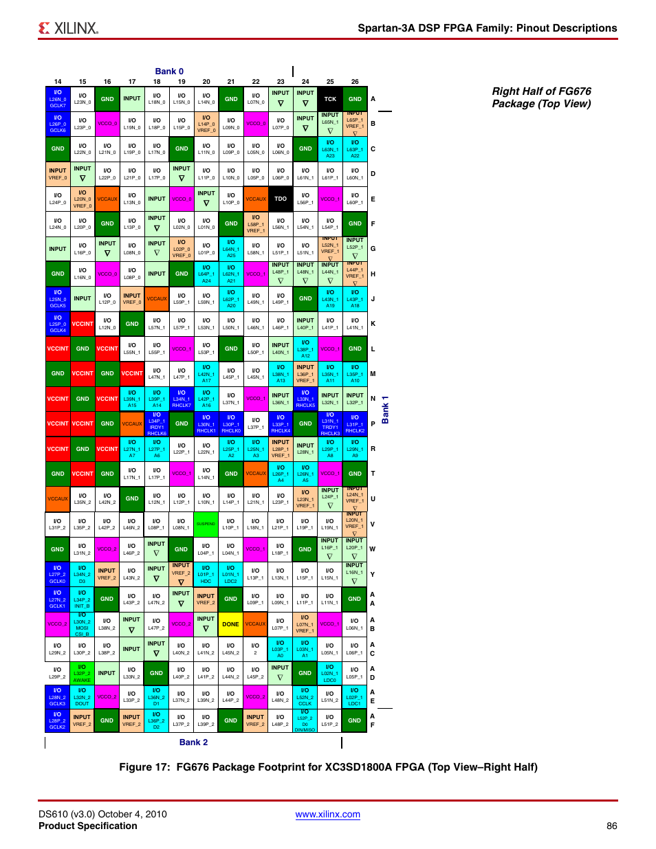Spartan-3a dsp fpga family: pinout descriptions, Bank 0 ba n k 1, Bank 2 | Xilinx DS610 User Manual | Page 86 / 101