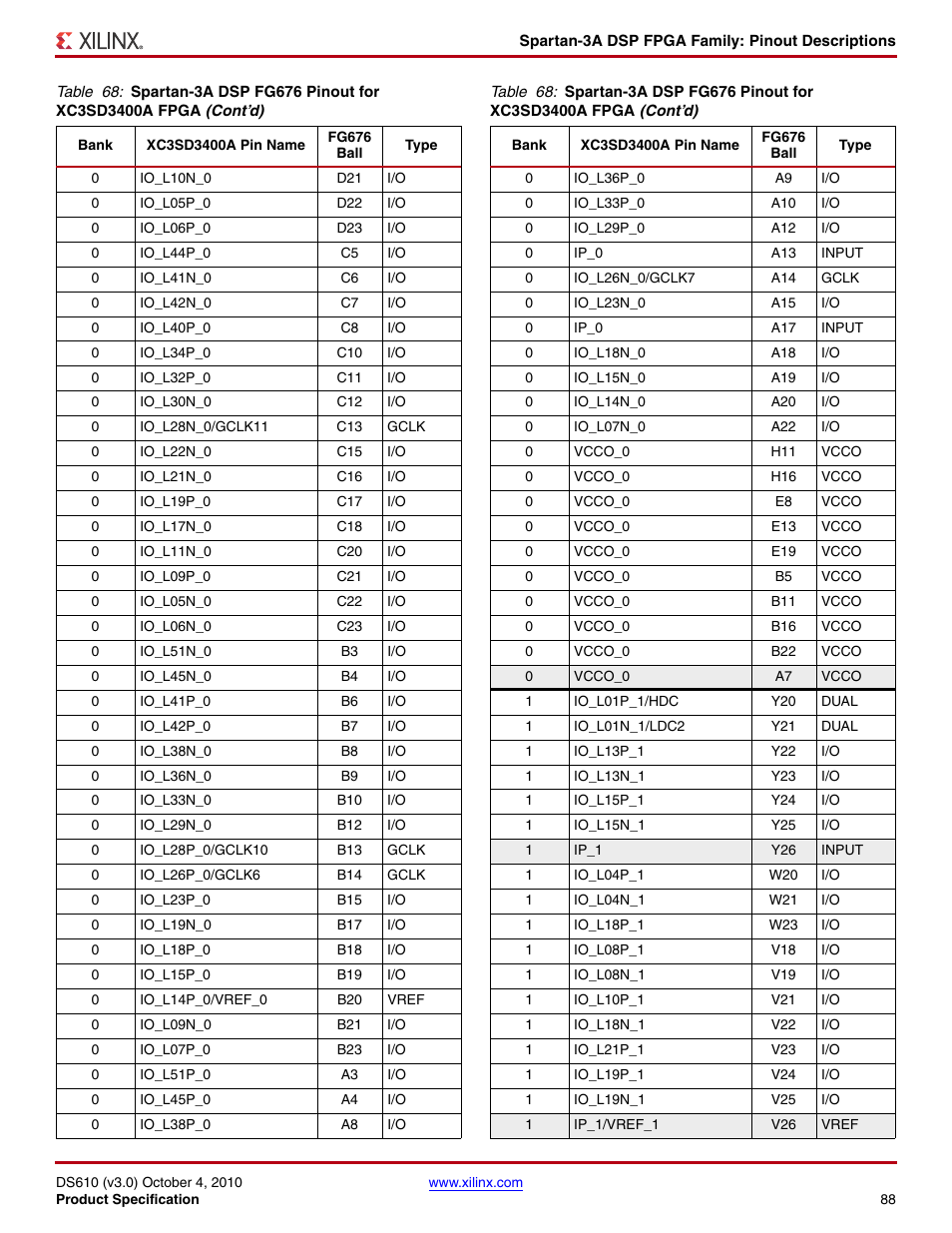 Xilinx DS610 User Manual | Page 88 / 101