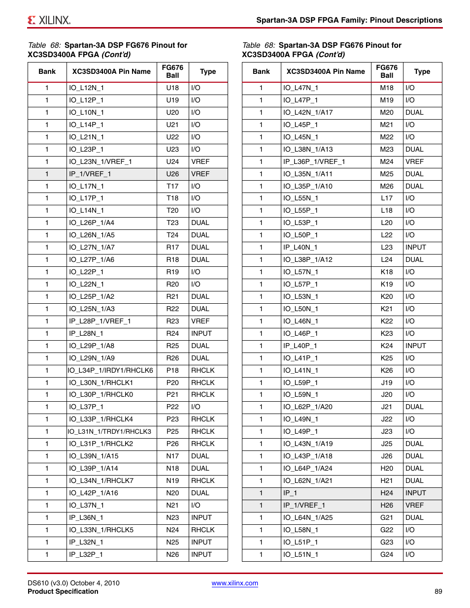 Xilinx DS610 User Manual | Page 89 / 101