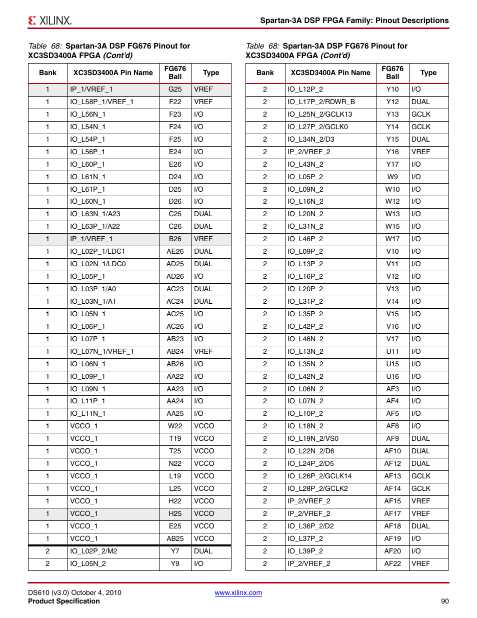 Xilinx DS610 User Manual | Page 90 / 101