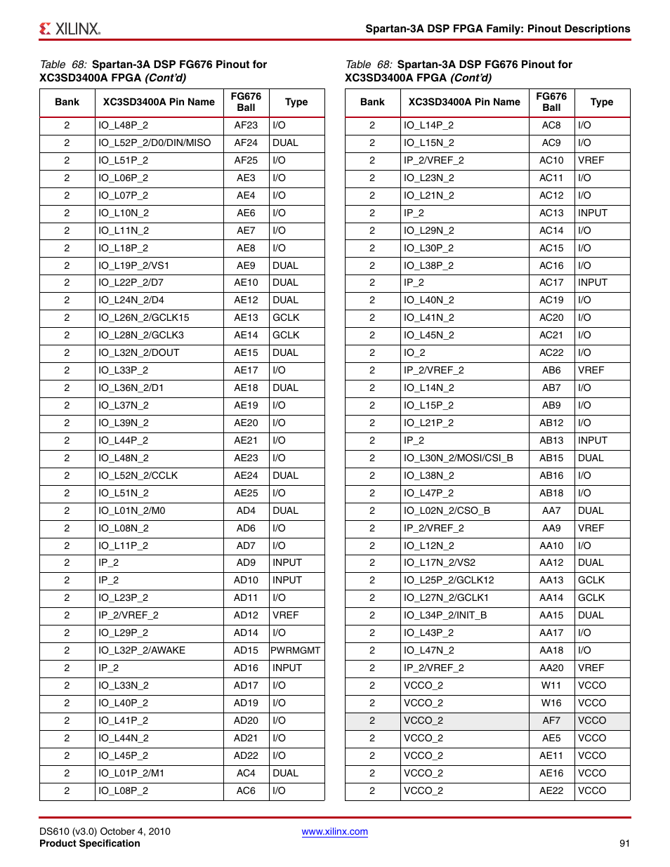 Xilinx DS610 User Manual | Page 91 / 101