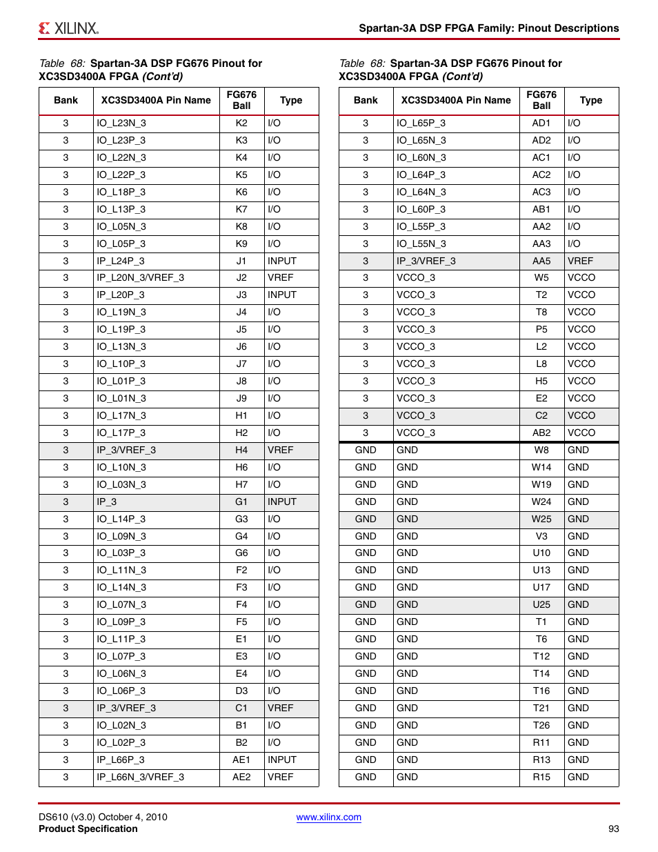 Xilinx DS610 User Manual | Page 93 / 101