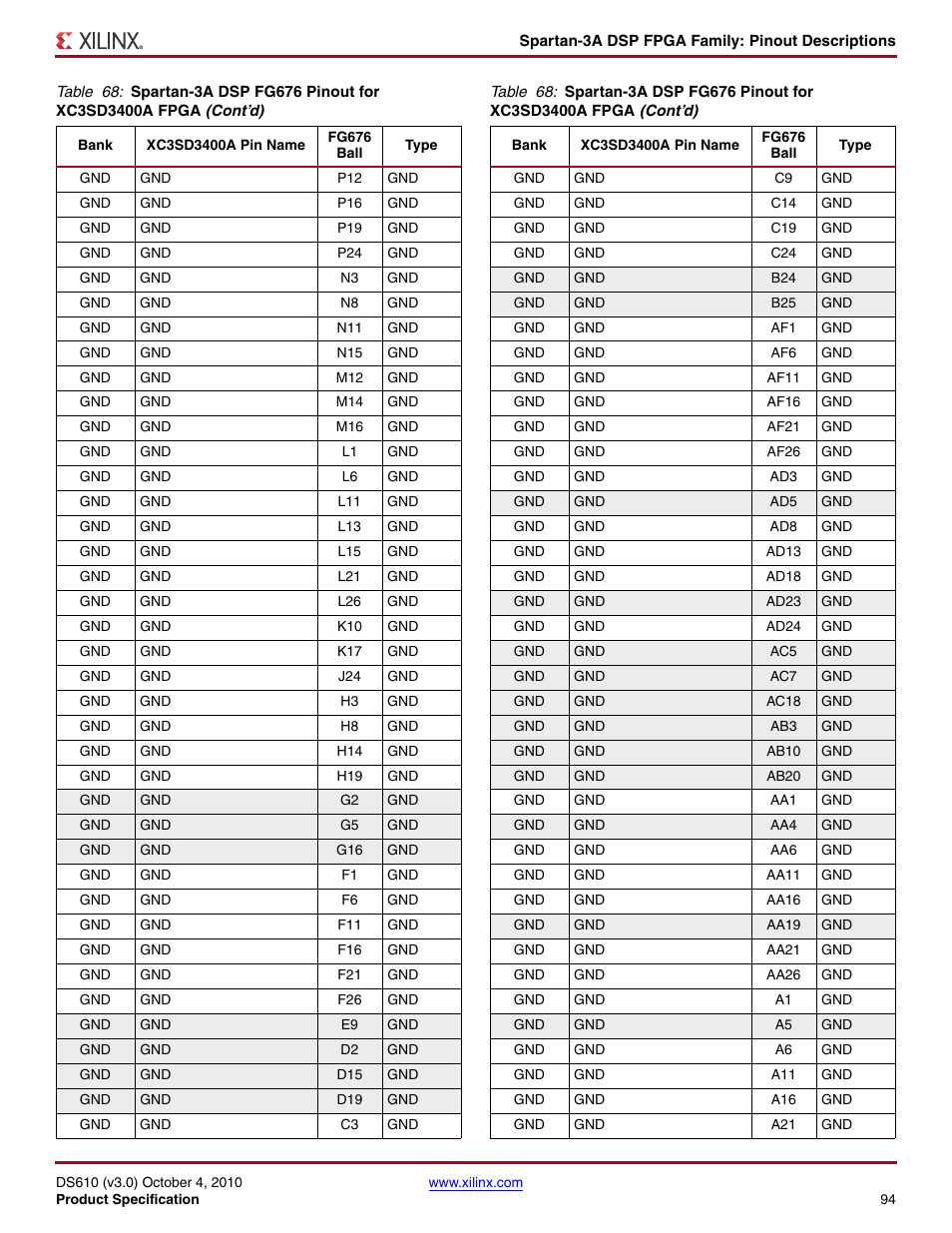 Xilinx DS610 User Manual | Page 94 / 101