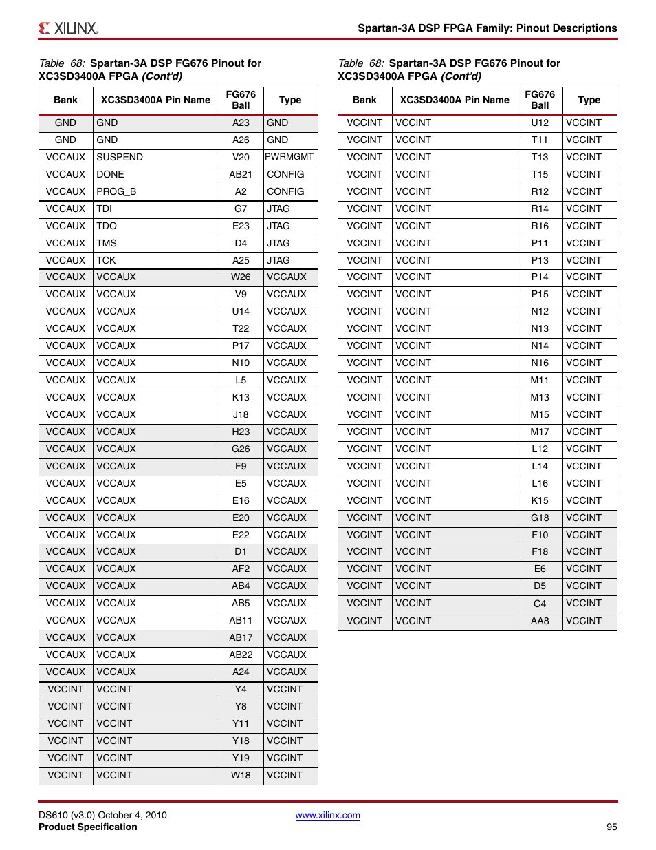 Xilinx DS610 User Manual | Page 95 / 101