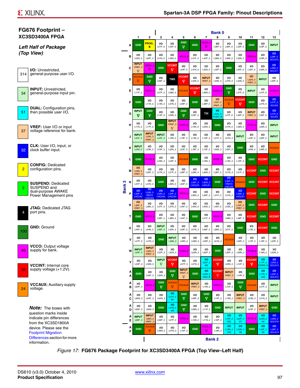 Fg676 footprint – xc3sd3400a fpga, Fg676 footprint, Spartan-3a dsp fpga family: pinout descriptions | Bank 0 ba n k 3, Bank 2 | Xilinx DS610 User Manual | Page 97 / 101