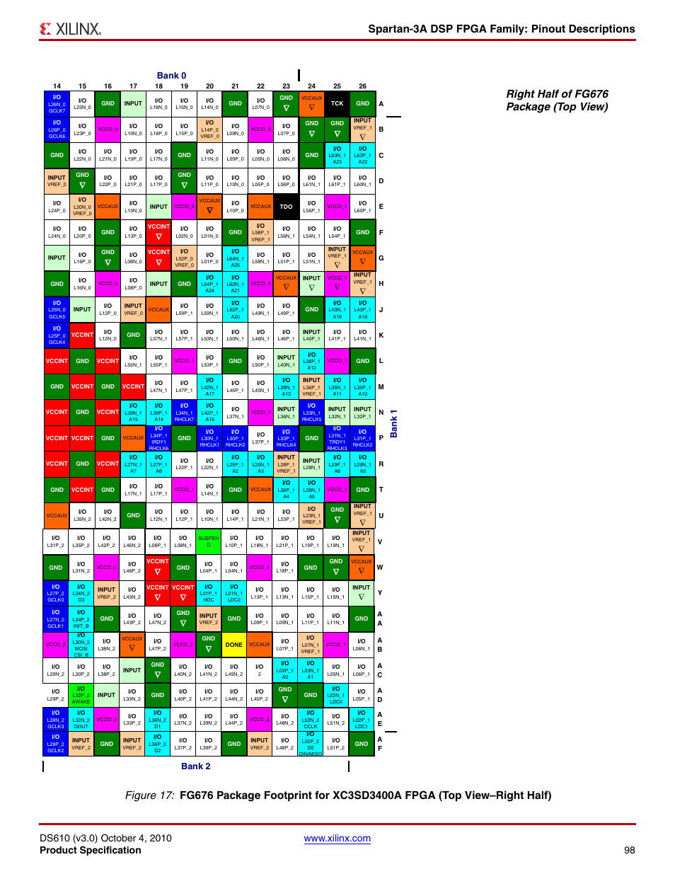 Spartan-3a dsp fpga family: pinout descriptions, Bank 0 ba n k 1, Bank 2 | Xilinx DS610 User Manual | Page 98 / 101