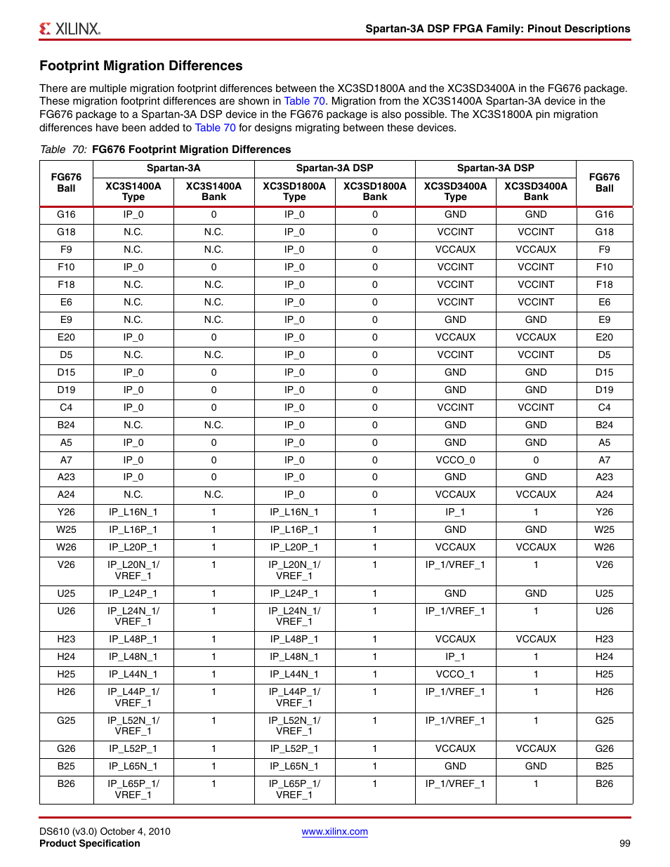 Footprint migration differences, Footprint, Migration differences | E the, Footprint migration, Differences, Section f | Xilinx DS610 User Manual | Page 99 / 101