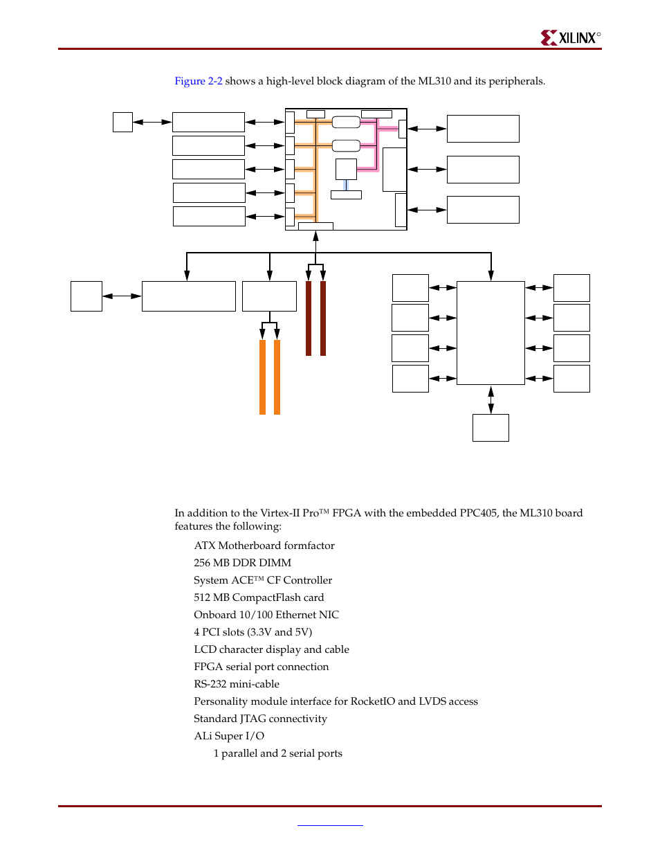 Features | Xilinx ML310 User Manual | Page 19 / 70