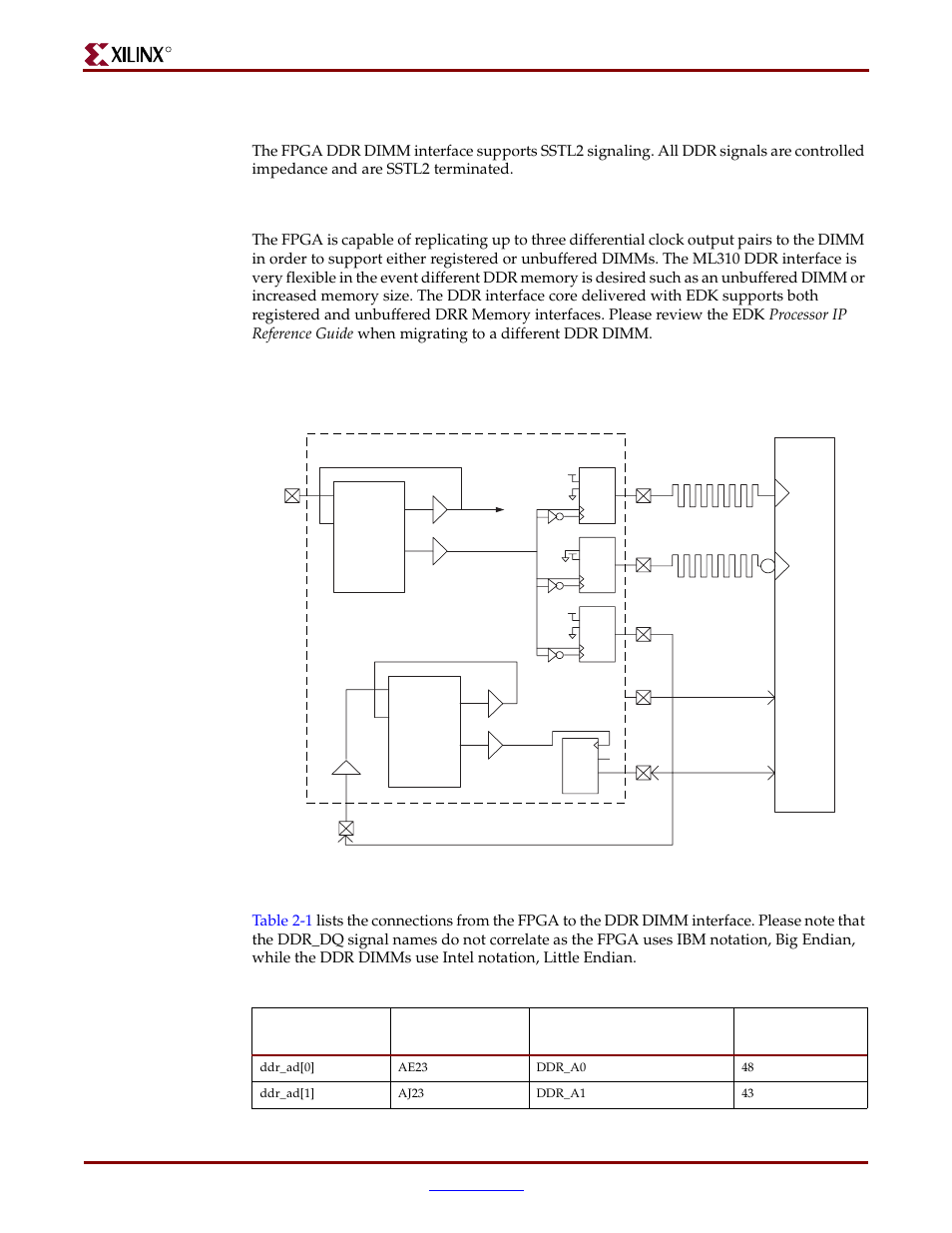 Ddr signaling, Ddr memory expansion, Chapter 2: ml310 embedded development platform | Xilinx ML310 User Manual | Page 22 / 70