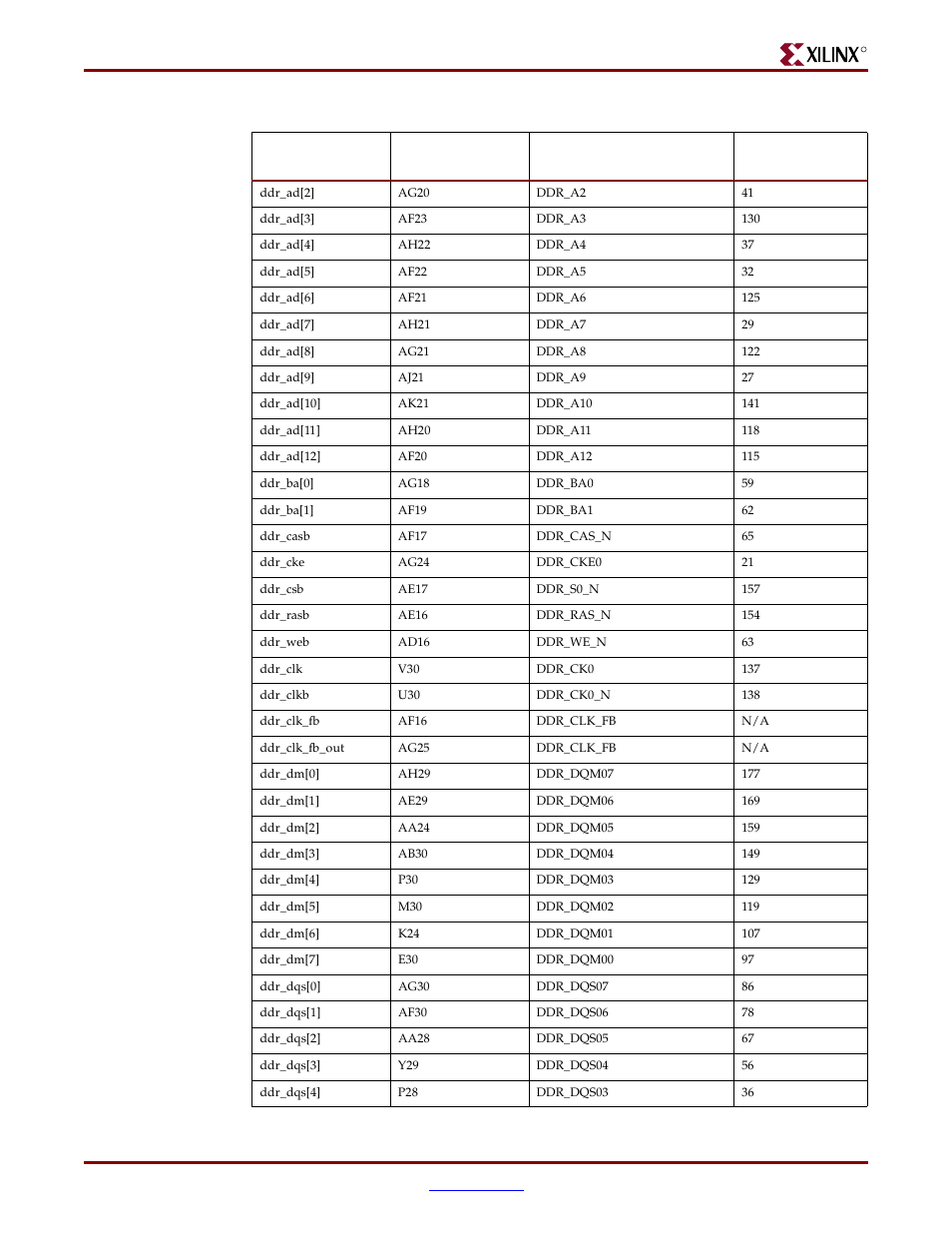 Xilinx ML310 User Manual | Page 23 / 70