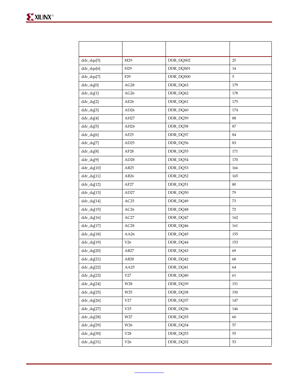 Xilinx ML310 User Manual | Page 24 / 70
