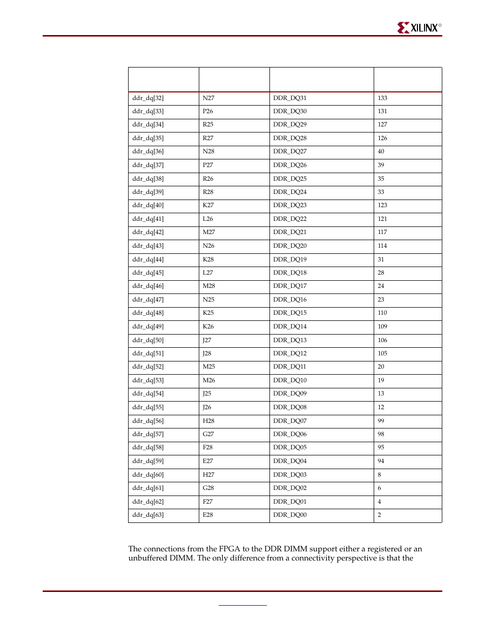 Xilinx ML310 User Manual | Page 25 / 70