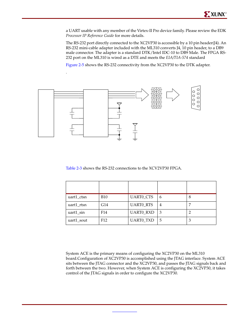 System ace cf controller, Board bring-up, Board hardware | Xilinx ML310 User Manual | Page 27 / 70