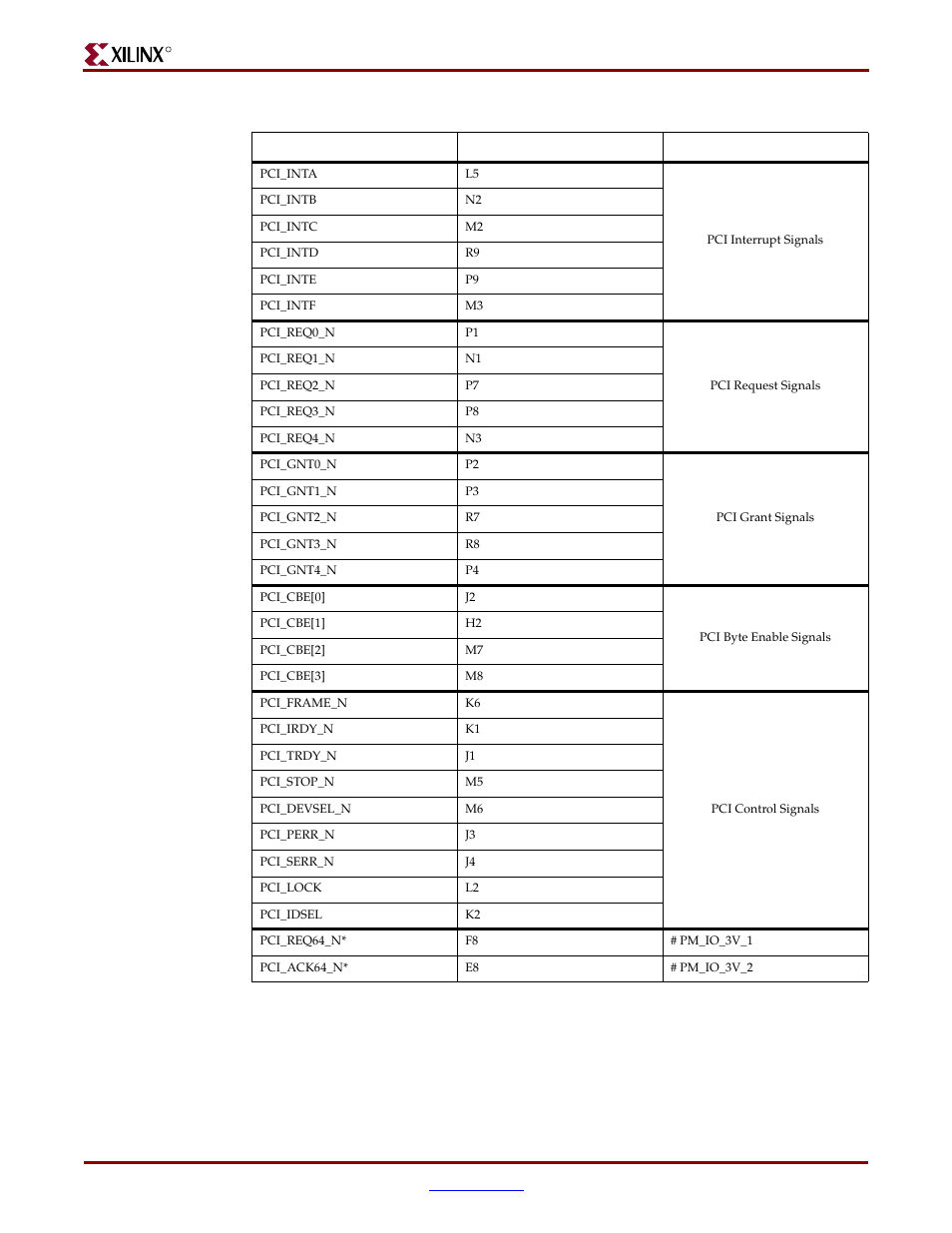 Xilinx ML310 User Manual | Page 38 / 70
