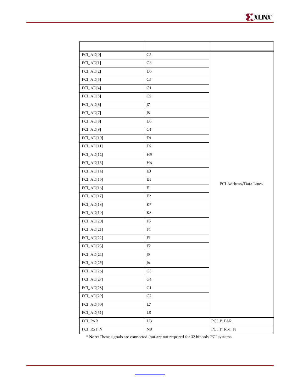 Xilinx ML310 User Manual | Page 39 / 70