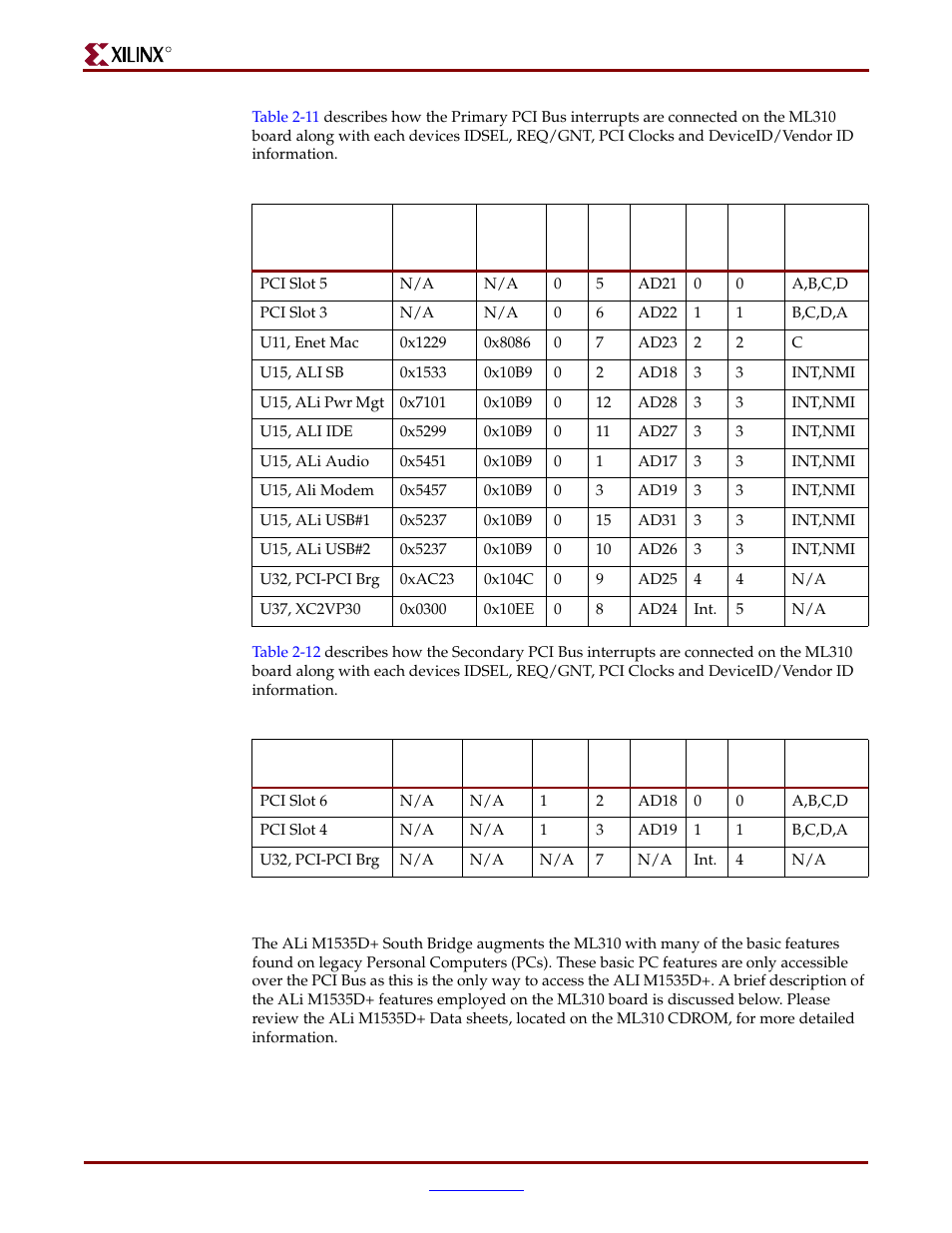 Ali south bridge interface, m1535d+, u15 | Xilinx ML310 User Manual | Page 40 / 70