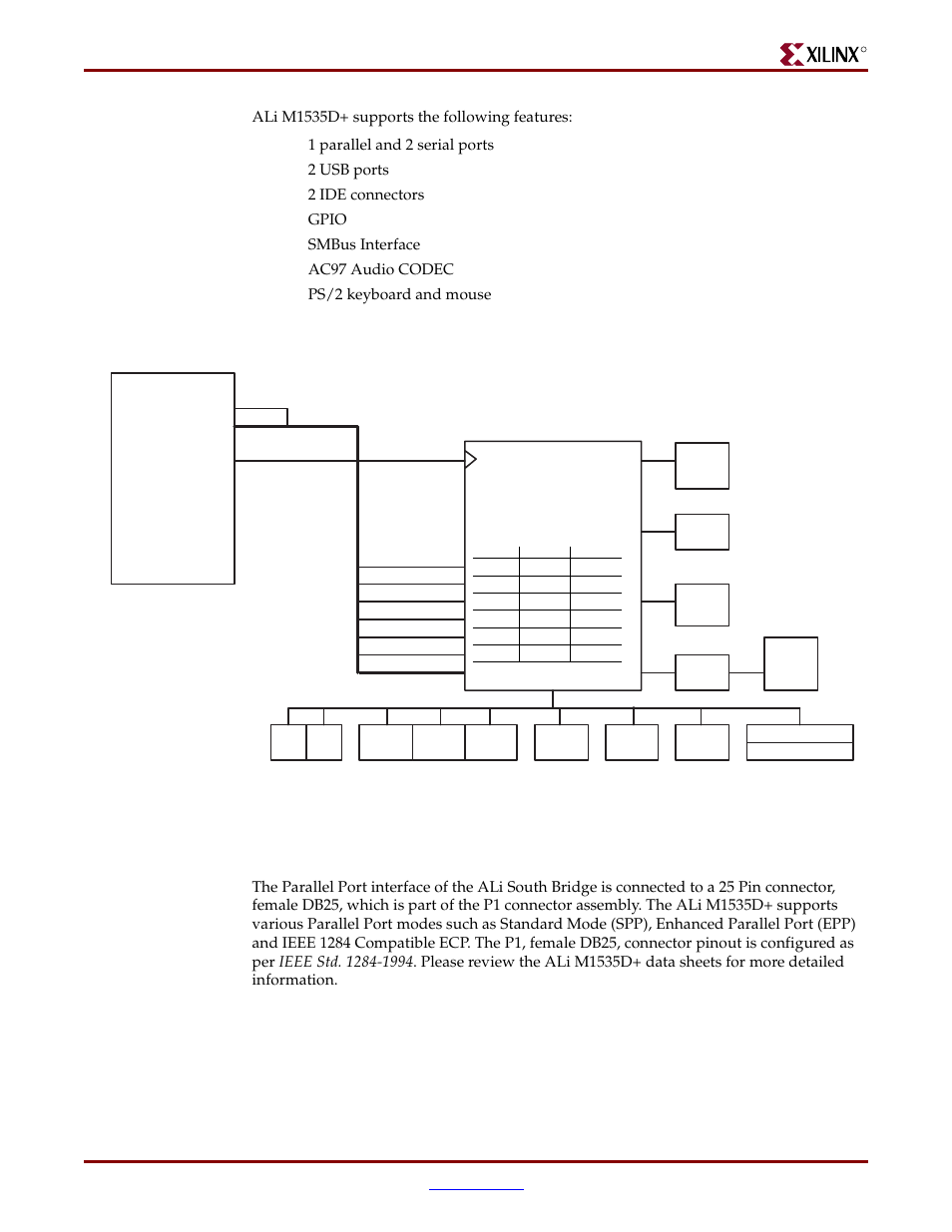 Parallel port interface, connector assembly p1, Board hardware, Ali m1535d+ supports the following features | 1 parallel and 2 serial ports, 2 usb ports, 2 ide connectors, Gpio, Smbus interface, Ac97 audio codec, Ps/2 keyboard and mouse | Xilinx ML310 User Manual | Page 41 / 70