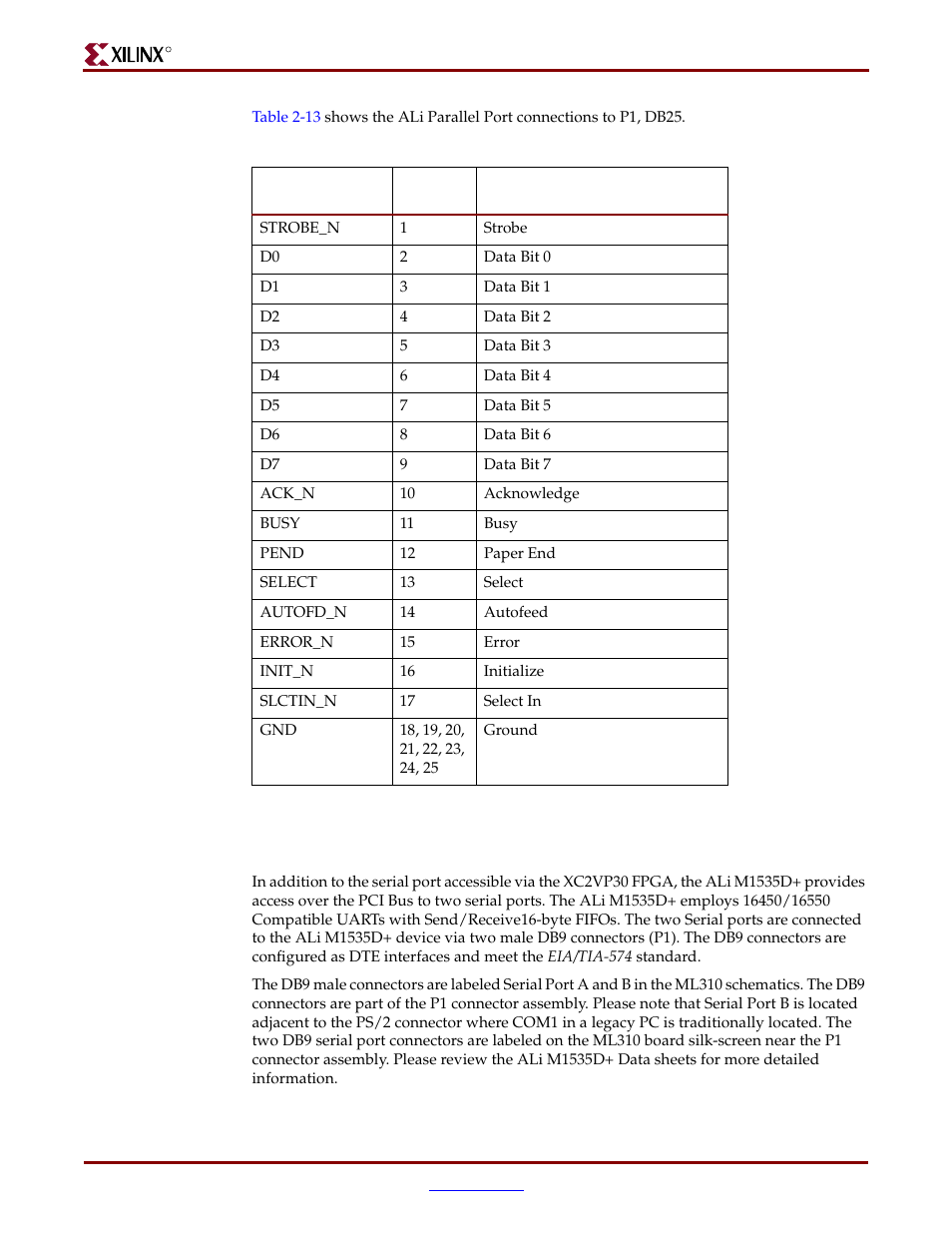 Serial port interface, connector assembly p1 | Xilinx ML310 User Manual | Page 42 / 70