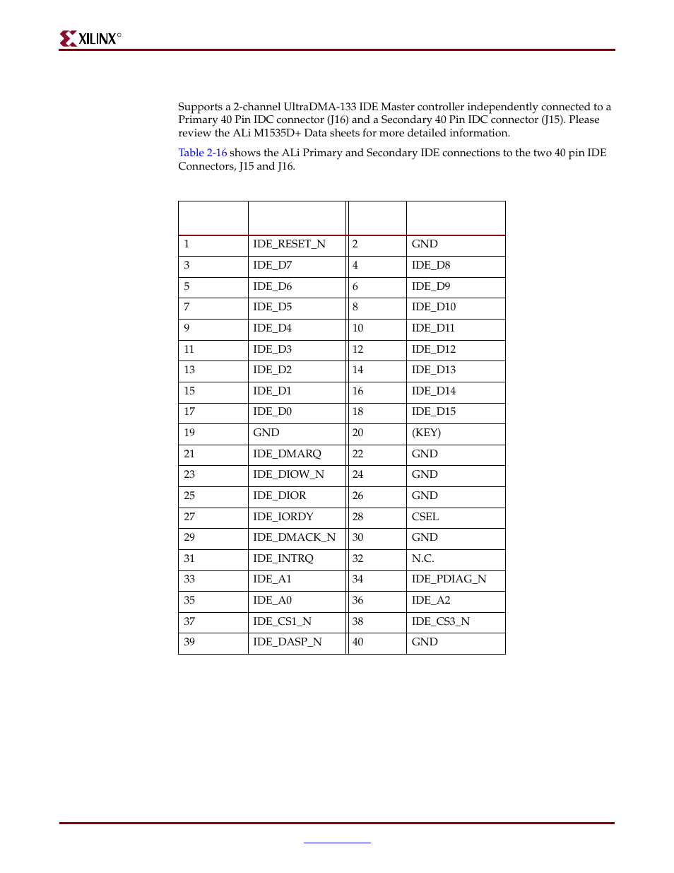 Ide, connectors j15 and j16 | Xilinx ML310 User Manual | Page 44 / 70